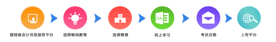 继续教育学习流程
